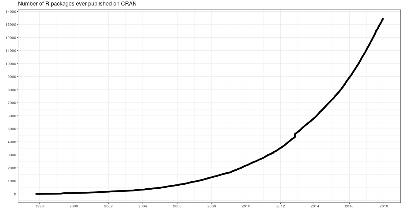 fuente: https://gist.github.com/daroczig/3cf06d6db4be2bbe3368