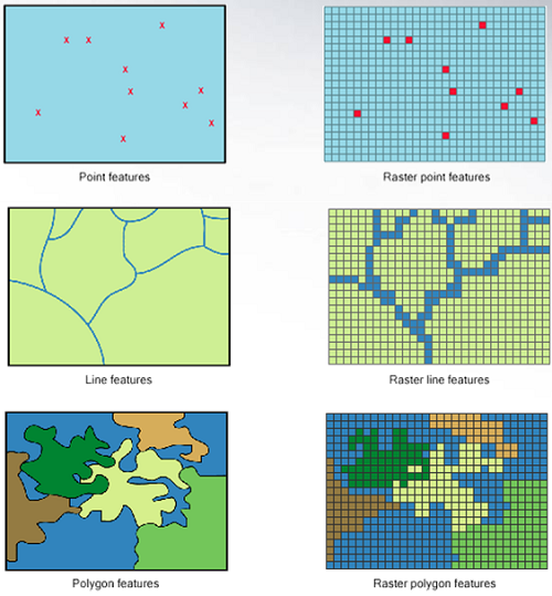 vector vs raster tiles map